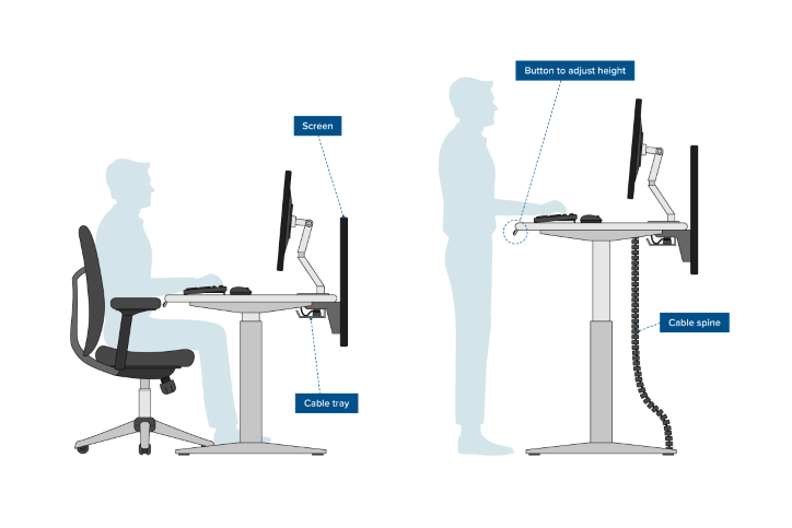 Ergonomic equipment outlet for home office